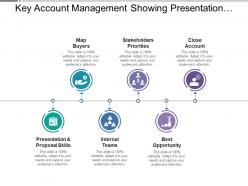 Key account management showing presentation stakeholders priorities opportunity