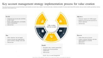 Key Account Management Strategy Implementation Process For Value Creation