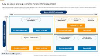 Key Account Management To Monitor Key Account Strategies Matrix For Client Management