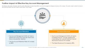 Key Account Management To Monitor Market Trends And Ensure Customer Satisfaction Complete Deck
