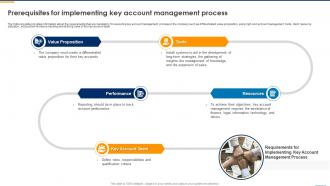 Key Account Management To Monitor Prerequisites For Implementing Key Account Management
