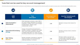 Key Account Management To Monitor Tools That Can Be Used For Key Account Management