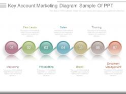 Key account marketing diagram sample of ppt