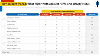 Key Account Name And Activity Status Key Account Management Assessment