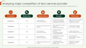 Key Account Strategy Analyzing Major Competitors Of Tech Services Provider Strategy SS V