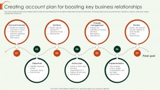 Key Account Strategy Creating Account Plan For Boosting Key Business Relationships Strategy SS V