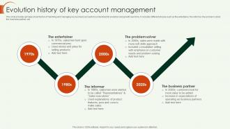 Key Account Strategy Evolution History Of Key Account Management Strategy SS V