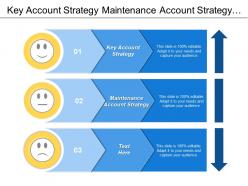 Key account strategy maintenance account strategy market plan