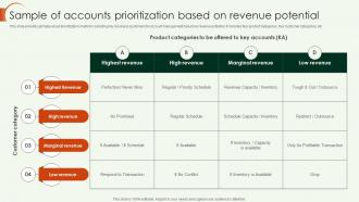 Key Account Strategy Sample Of Accounts Prioritization Based On Revenue Potential Strategy SS V