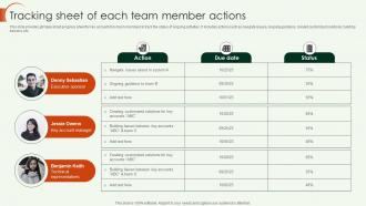 Key Account Strategy Tracking Sheet Of Each Team Member Actions Strategy SS V