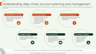Key Account Strategy Understanding Steps Of Key Account Planning And Management Strategy SS V