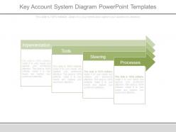 Key account system diagram powerpoint templates