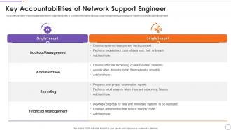 Key Accountabilities Of Network Support Engineer