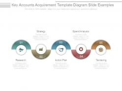 Key accounts acquirement template diagram slide examples