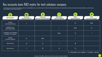 Key Accounts Team RACI Matrix For Tech Solutions Key Business Account Planning Strategy SS