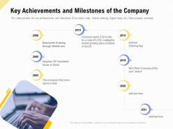 Key Achievements And Milestones Of The Company Financing For A Business By Private Equity