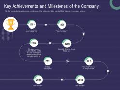 Key achievements and milestones of the company ppt powerpoint presentation ideas slides
