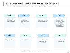 Key achievements and milestones of the company series b financing investors pitch deck for companies