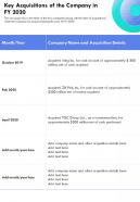 Key Acquisitions Of The Company In FY 2020 Template 49 Presentation Report Infographic PPT PDF Document