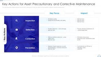 Key Actions For Asset Precautionary Implementing Fixed Asset Management