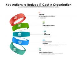 Key actions to reduce it cost in organization