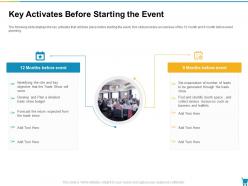 Key activates before starting the event developing and managing trade marketing plan ppt microsoft