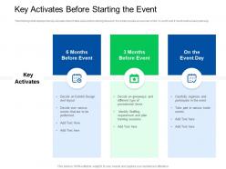Key Activates Before Starting The Event Plan Trade Sales Promotion Ppt Powerpoint Layout