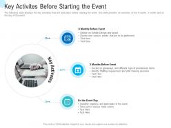 Key activites before starting the event plan trade promotional tools ppt powerpoint presentation file