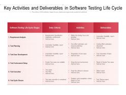 Key activities and deliverables in software testing life cycle