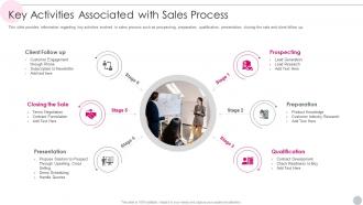 Key Activities Associated With Sales Process Salesperson Guidelines Playbook