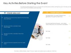 Key Activities Before Starting The Event Offline And Online Trade Advertisement Strategies Ppt Inspiration