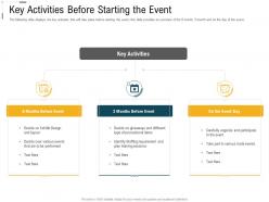 Key activities before starting the event plan digital trade advertisement ppt visual aids