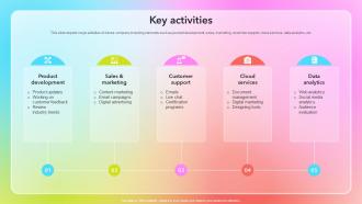 Key Activities Business Model Of Adobe BMC SS