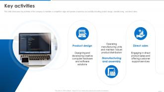 Key Activities Business Model Of Dell Ppt Icon Graphics Pictures BMC SS