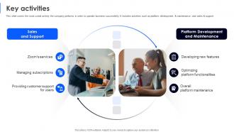 Key Activities Business Model Of Zoom Ppt Icon Master Slide BMC SS