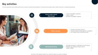 Key Activities Digital Hospitality Industry Business Model BMC SS V