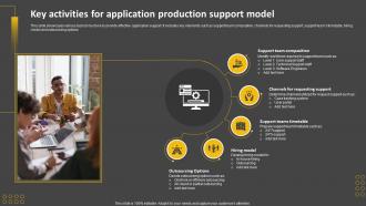 Key Activities For Application Production Support Model