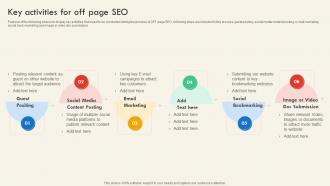 Key Activities For Off Page SEO And Social Media Marketing Strategy For Successful