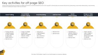 Key Activities For Off Page SEO Go To Market Strategy For B2c And B2c Business And Startups