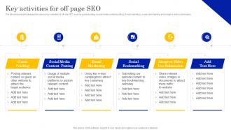 Key Activities For Off Page SEO Local Listing And SEO Strategy To Optimize Business