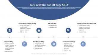Key Activities For Off Page SEO Positioning Brand With Effective Content And Social Media