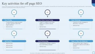 Key Activities For Off Page Seo Type Of Marketing Strategy To Accelerate Business Growth