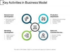 Key Activities In Business Model