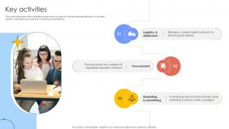 Key Activities Multi Category Retailer Business Model BMC SS V