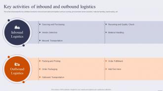 Key Activities Of Inbound And Outbound Logistics Optimize Inbound And Outbound Logistics