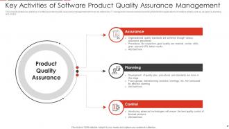 Key Activities Of Software Product Quality Assurance Management