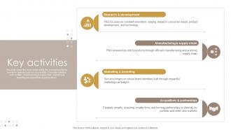 Key Activities Personal Healthcare Product Business Model BMC SS V Key Activities Personal Healthcare Product Business Model BMC SS V