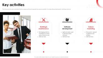 Key Activities Tesla Business Model Ppt File Example File BMC SS PPT ...