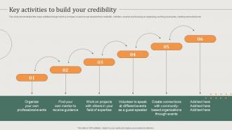 Key Activities To Build Your Credibility Guide To Build A Personal Brand
