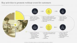 Key Activities To Promote Webinar Event For Customers Social Media Marketing To Increase MKT SS V